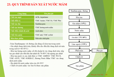 QUY TRÌNH SẢN XUẤT NƯỚC MẮM